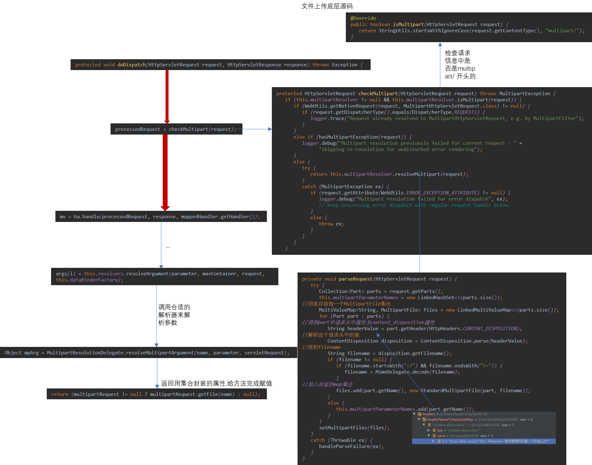 文件上传底层源码