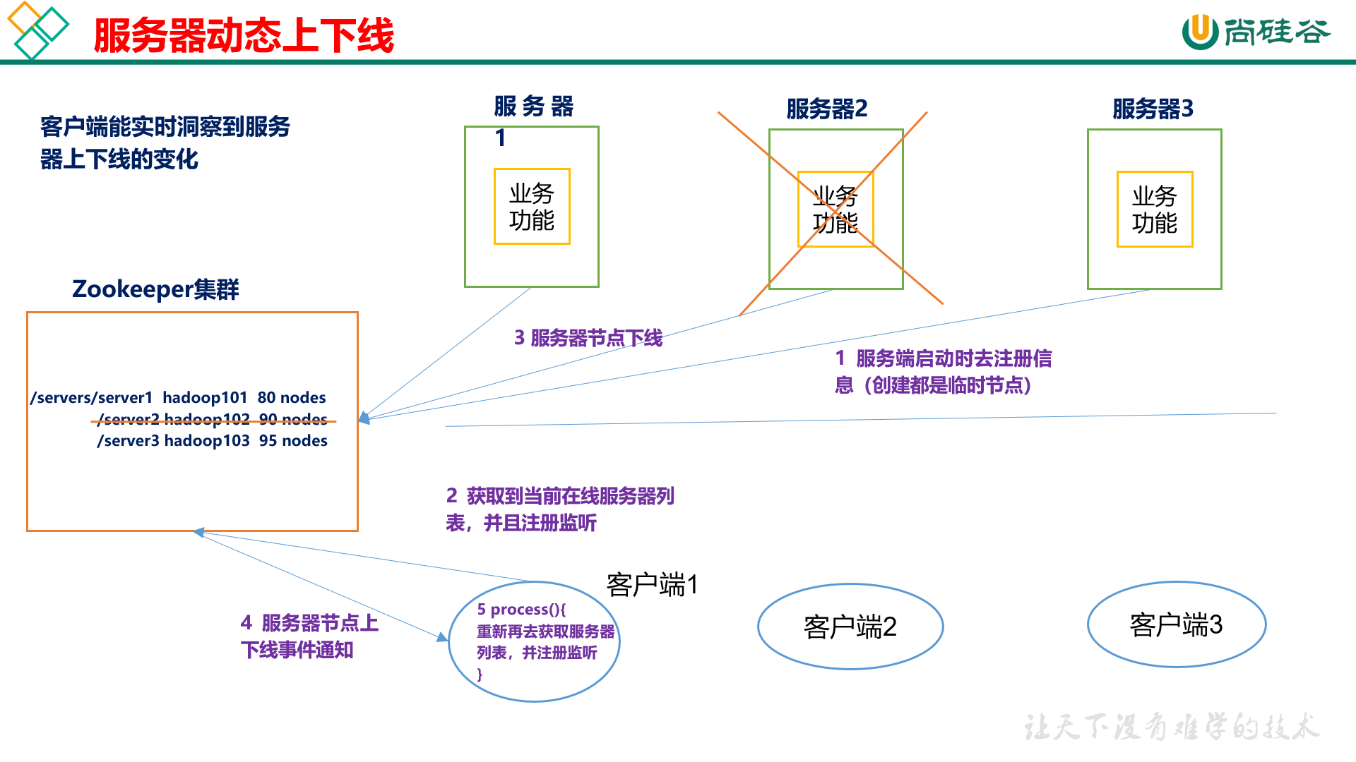 image-20201207093727427