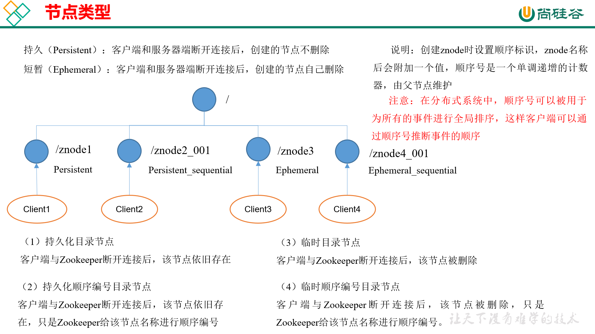 image-20201207141159026