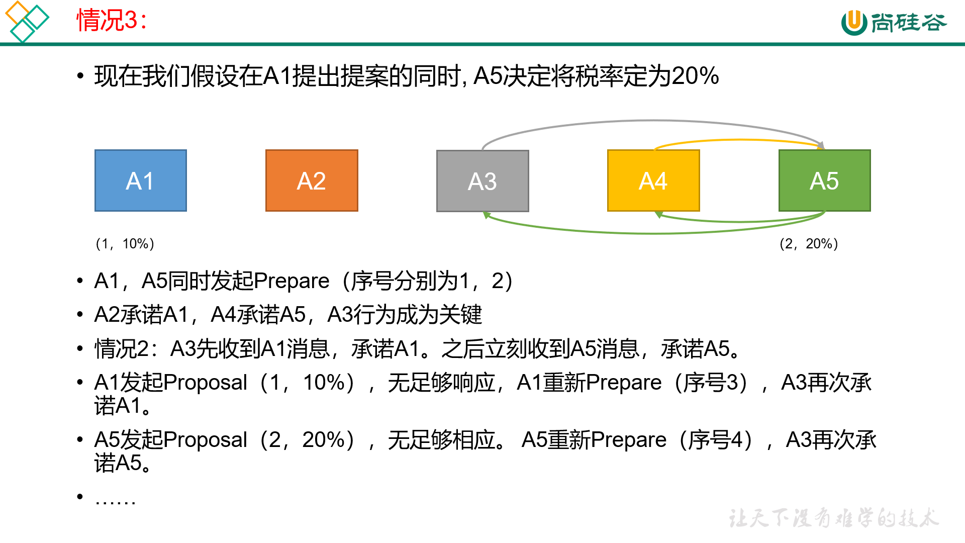 image-20201207141811119