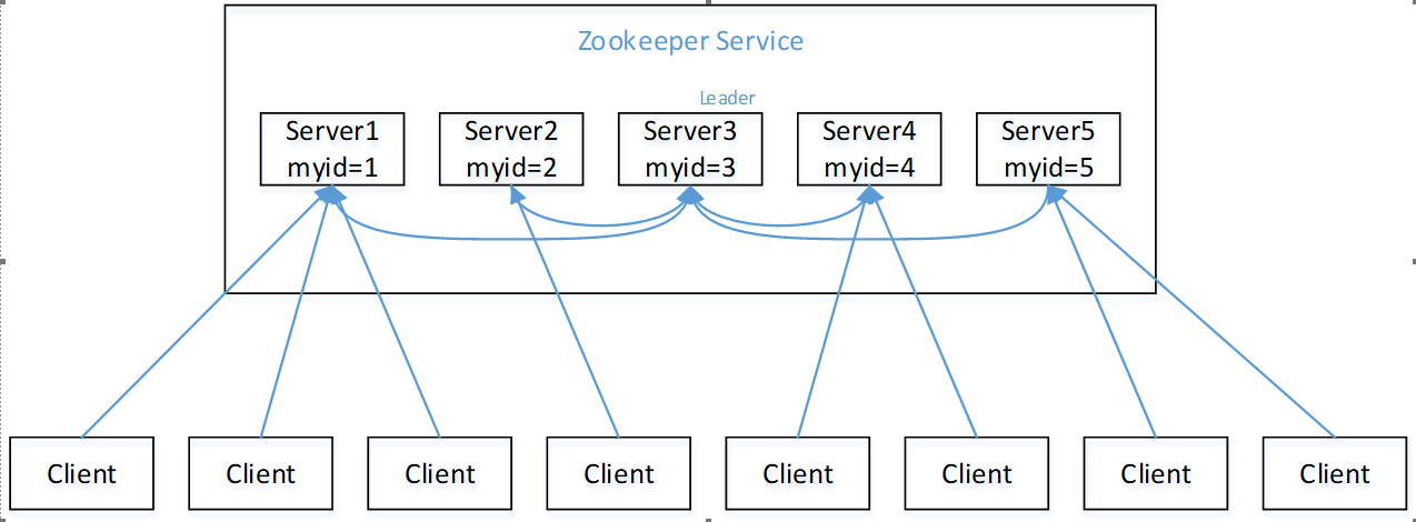 image-20201207142138907