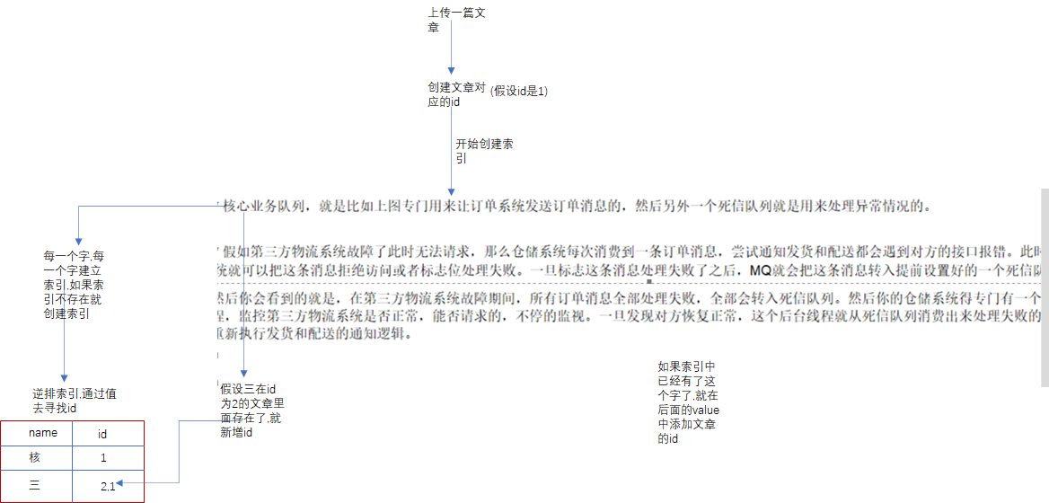 image-20210425142800209