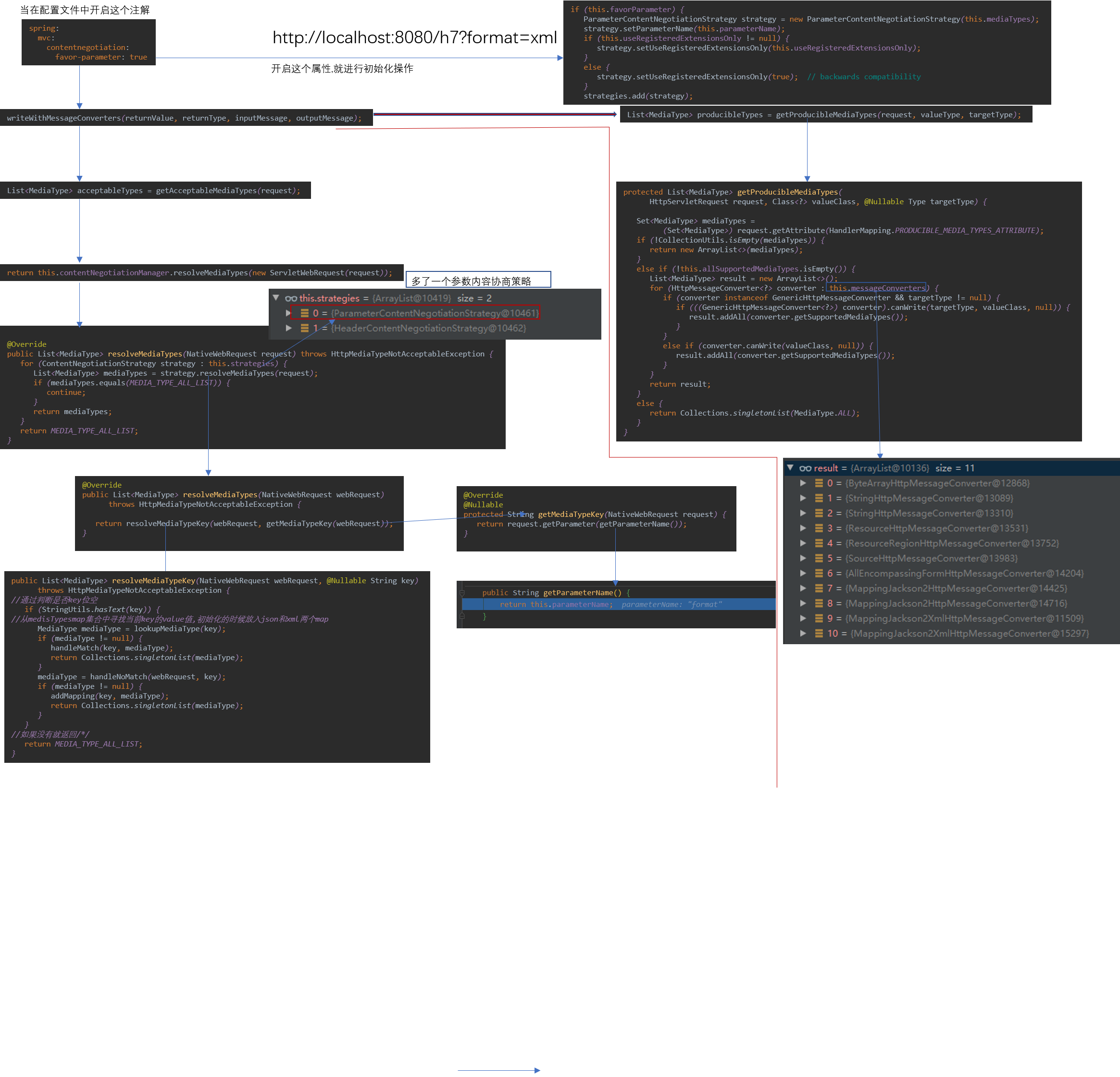 response请求策略